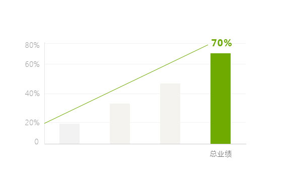 ��һվ�Խ�أ��M���r�����